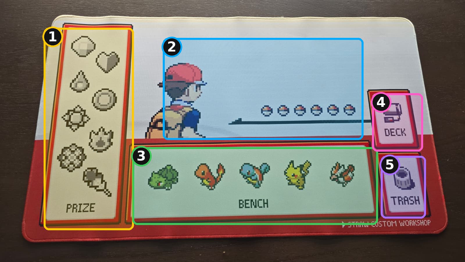 A Pokémon TCG playmat with five zones numbered: Prize cards, Active spot, Bench, Deck, and Discard pile